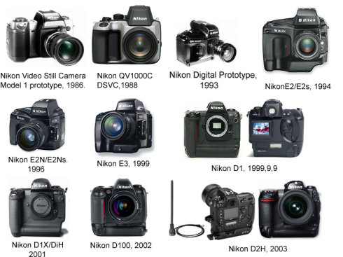 尼康数码相机收藏知识之一--D1 D2 D200 D70