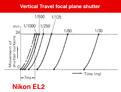 EL2 shutter chart.gif