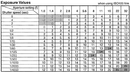 EV chart.gif