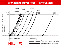 F2快门chart.gif