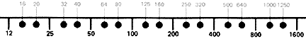 ASA scale.gif