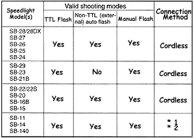 flashchart.gif