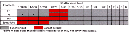 Flash Chart.gif（7k）