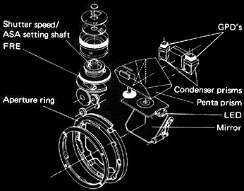 Optical / Mechanism.gif（17K）