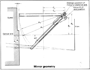 Mirror Geometry.gif（10k）