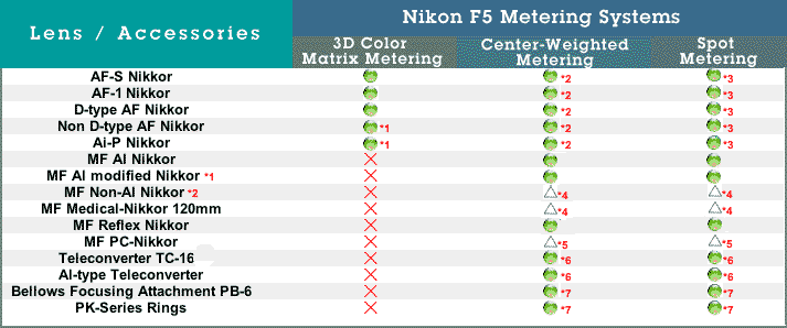 Nikkor_tableC.gif（25k）Loading ...