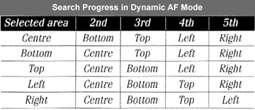 chartDyncamicAF.gif