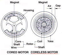 corelessmotor3.jpg