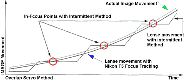 focustrackillus2.gif