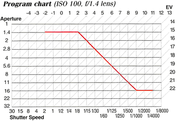 PGRM-chart.gif