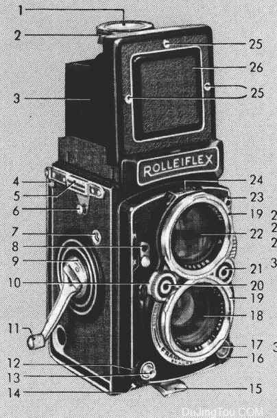 Rolleiflex 2.8C Camera Manual 英文说明书– 毒镜头