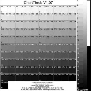 ChartThrob：打印数字负片的校色工具