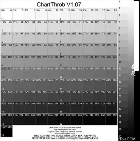 ChartThrob：打印数字负片的校色工具