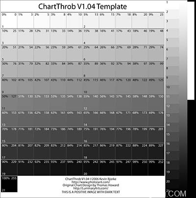 ChartThrob：打印数字负片的校色工具