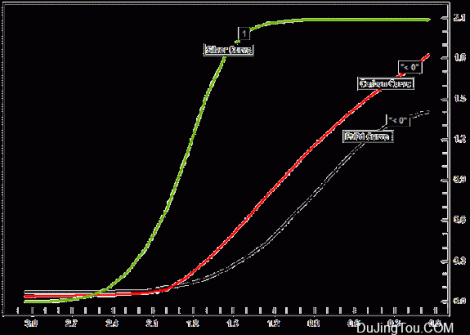 碳转印工艺 ，碳转印相教程 The Carbon Transfer Process