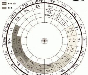 针孔相机曝光计算器 包括倒易律失效情况的补偿