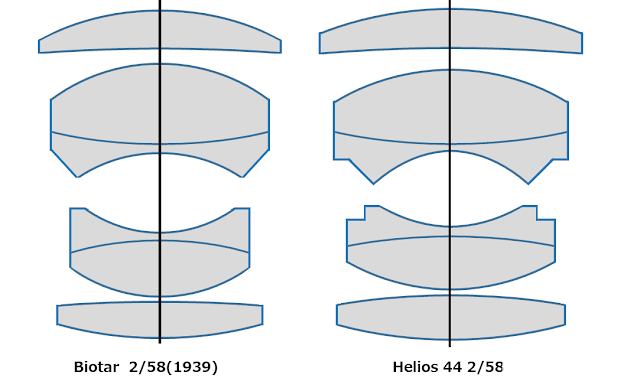 HELIOS-44(M39), 44-2(M42), 44M(M42), 44M-6(M42) 44M-7(M42) 58mm/F2 and Carl Zeiss Jena BIOTAR 58mm/F2(M42)全系列测试及样片