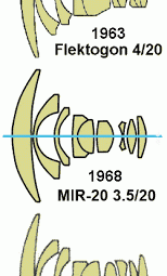 KMZ MC MIR-20M 20mm F3.5(M42) 和 Carl Zeiss Jena Flektogon 20mm F4(M42)镜头对比评测