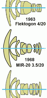 KMZ MC MIR-20M 20mm F3.5(M42) 和 Carl Zeiss Jena Flektogon 20mm F4(M42)镜头对比评测