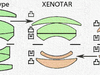 施耐德Schneider-Kreuznach Xenotar 80mm F2.8 镜头测试及样片
