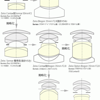 LZOS Jupiter-12 35mm F2.8 (L39)资料镜头测试和样片