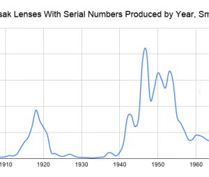 Wollensak镜头序列号速查手册