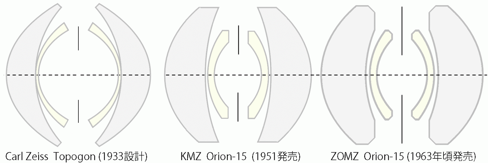 俄罗斯镜头KMZ Orion-15 2.8cm F6(L39)资料镜头测试及样片