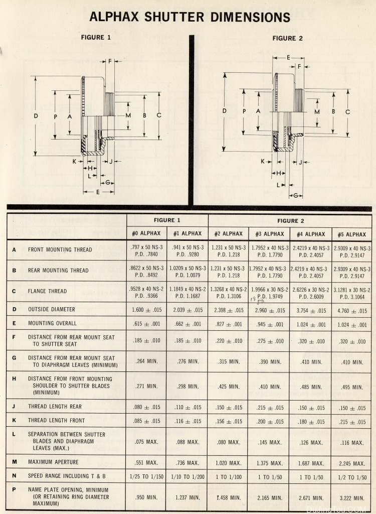 快门规格速查手册：Alphax和Betax快门规格