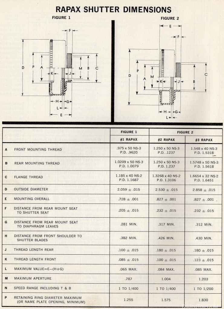 快门规格速查手册：Alphax和Betax快门规格