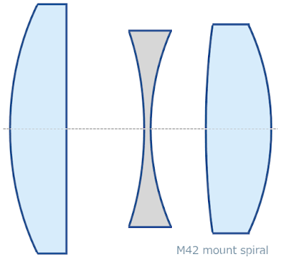 梅耶Meyer Optik Trioplan 100mm F2.8（M42）镜头测试及样片