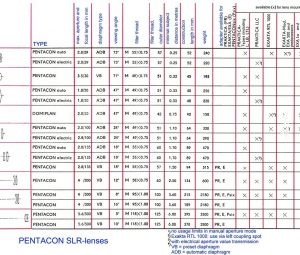 VEB Pentacon MC Prakticar 50mm F2.4 (PB)镜头测试及样片