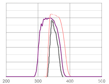  紫外线 UV-B(320-290 nm)摄影  