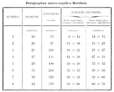 Berthiot 的大画幅消散光镜头资料（Claude  Berthiot）