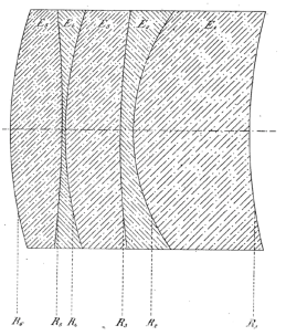 Berthiot 的大画幅消散光镜头资料（Claude  Berthiot）