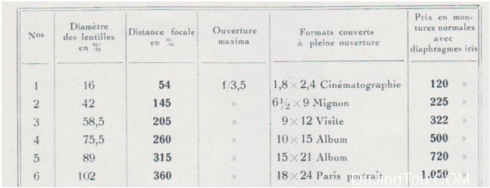 Berthiot 的大画幅消散光镜头资料（Claude  Berthiot）