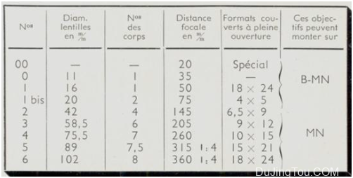 Berthiot 的大画幅消散光镜头资料（Claude  Berthiot）
