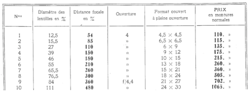 Berthiot 的大画幅消散光镜头资料（Claude  Berthiot）