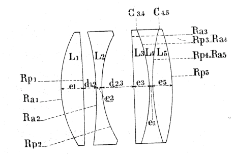 Berthiot 的大画幅消散光镜头资料（Claude  Berthiot）