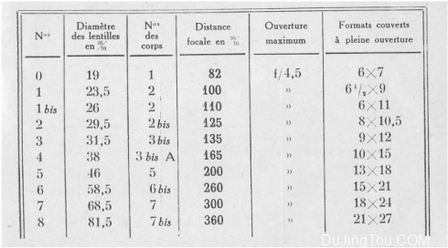 Berthiot 的大画幅消散光镜头资料（Claude  Berthiot）