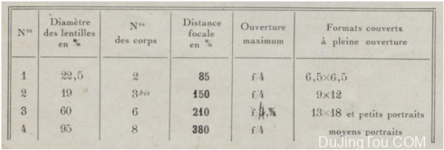 Berthiot 的大画幅消散光镜头资料（Claude  Berthiot）