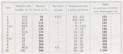 Berthiot 的大画幅消散光镜头资料（Claude  Berthiot）