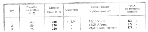 Berthiot 的大画幅消散光镜头资料（Claude  Berthiot）