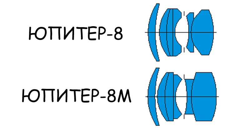 苏联镜头：JUPITER-8M 1: 2 F = 5cm P rf卡口镜头资料及样片