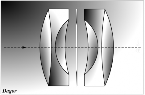 Carl Zeiss 的Protar和Protarlinse镜头历史 – 毒镜头