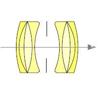 Carl Zeiss 的Protar和Protarlinse镜头历史