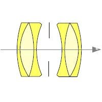 Carl Zeiss 的Protar和Protarlinse镜头历史