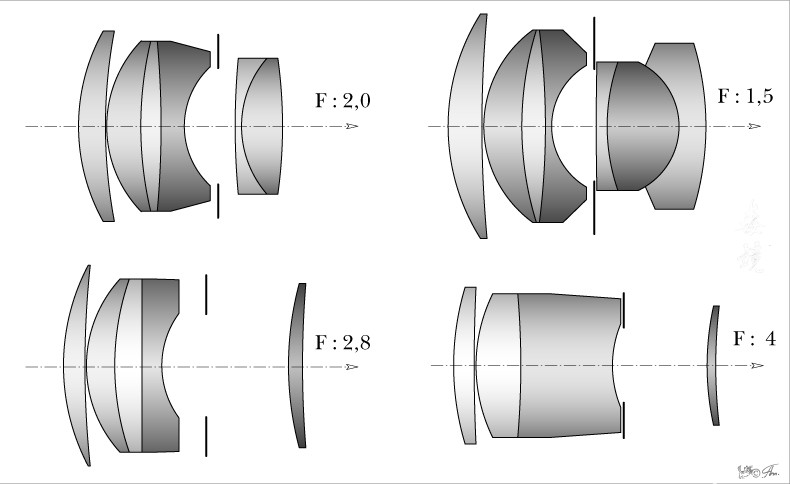 苏联镜头修改的sonnar结构图
